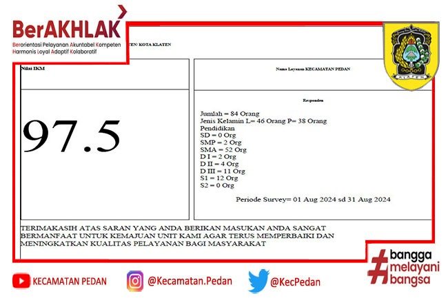 Kecamatan Pedan SurveiKepuasan Masyarakat Kecamatan Pedan 